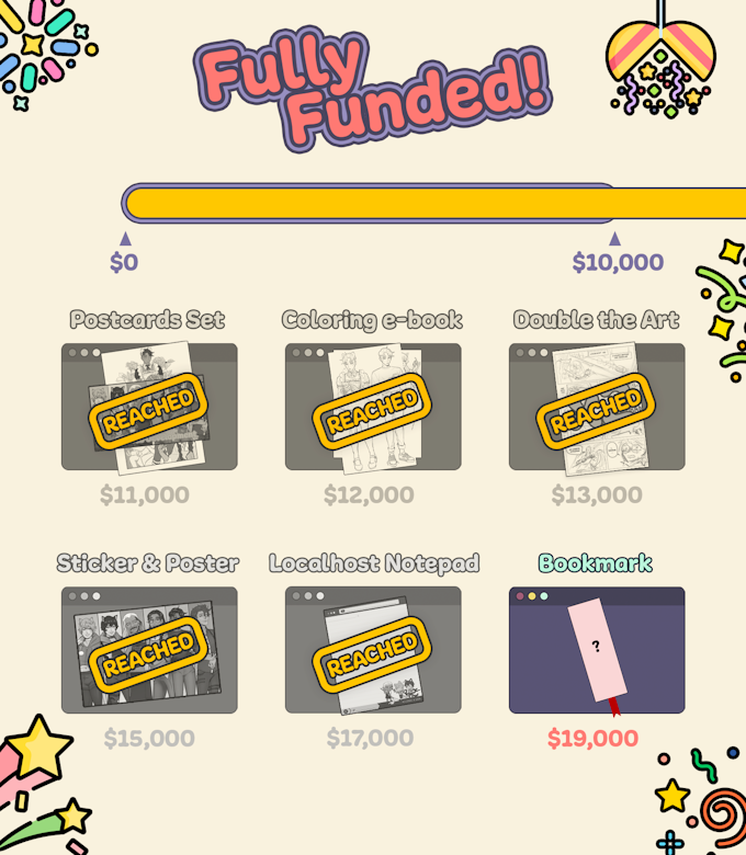 A graphic showing the FujoGuide kickstarter was fully funded, with six stretch goals underneath. Five have been been marked 'reached', but the sixth, a bookmark, is priced at $19,000 and has not been reached.